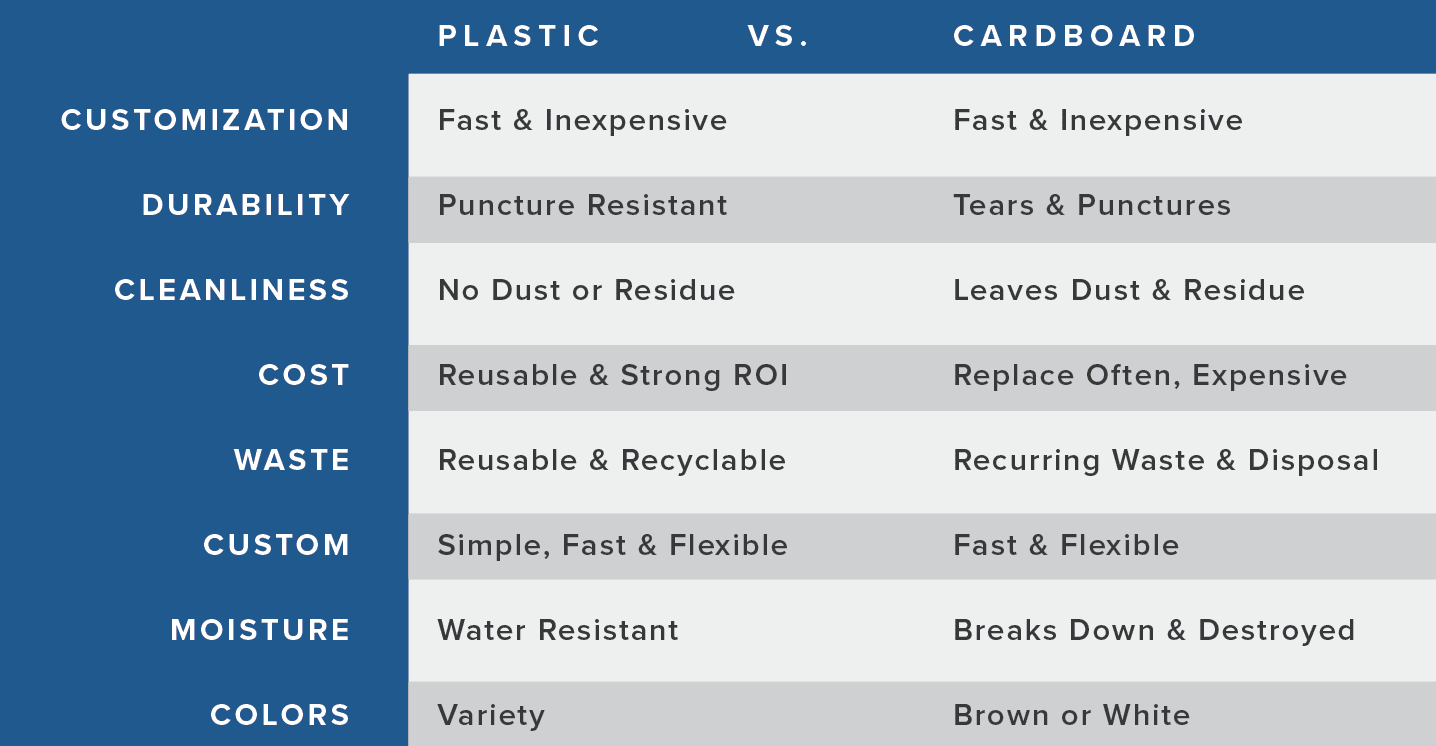 Plastic vs cardboard